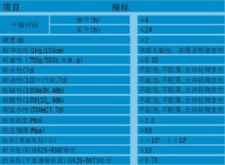 技術(shù)指標(biāo)